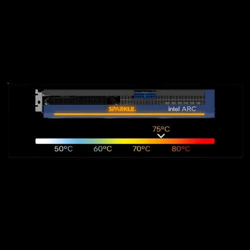 sparkle intel arc a750 8gb ddr6 titan oc edition triple fan graphics card temp
