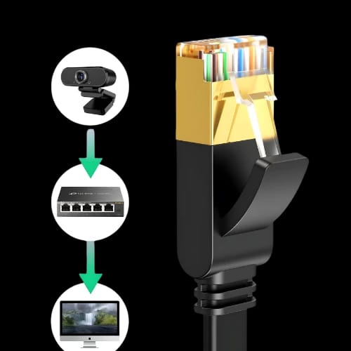 ugreen nw106 11264 cat 7 u ftp lan cable 8m compatibility